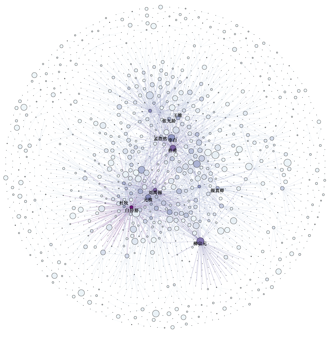 Poets Network in Tang Dynasty with the size of Word Usage Novelty